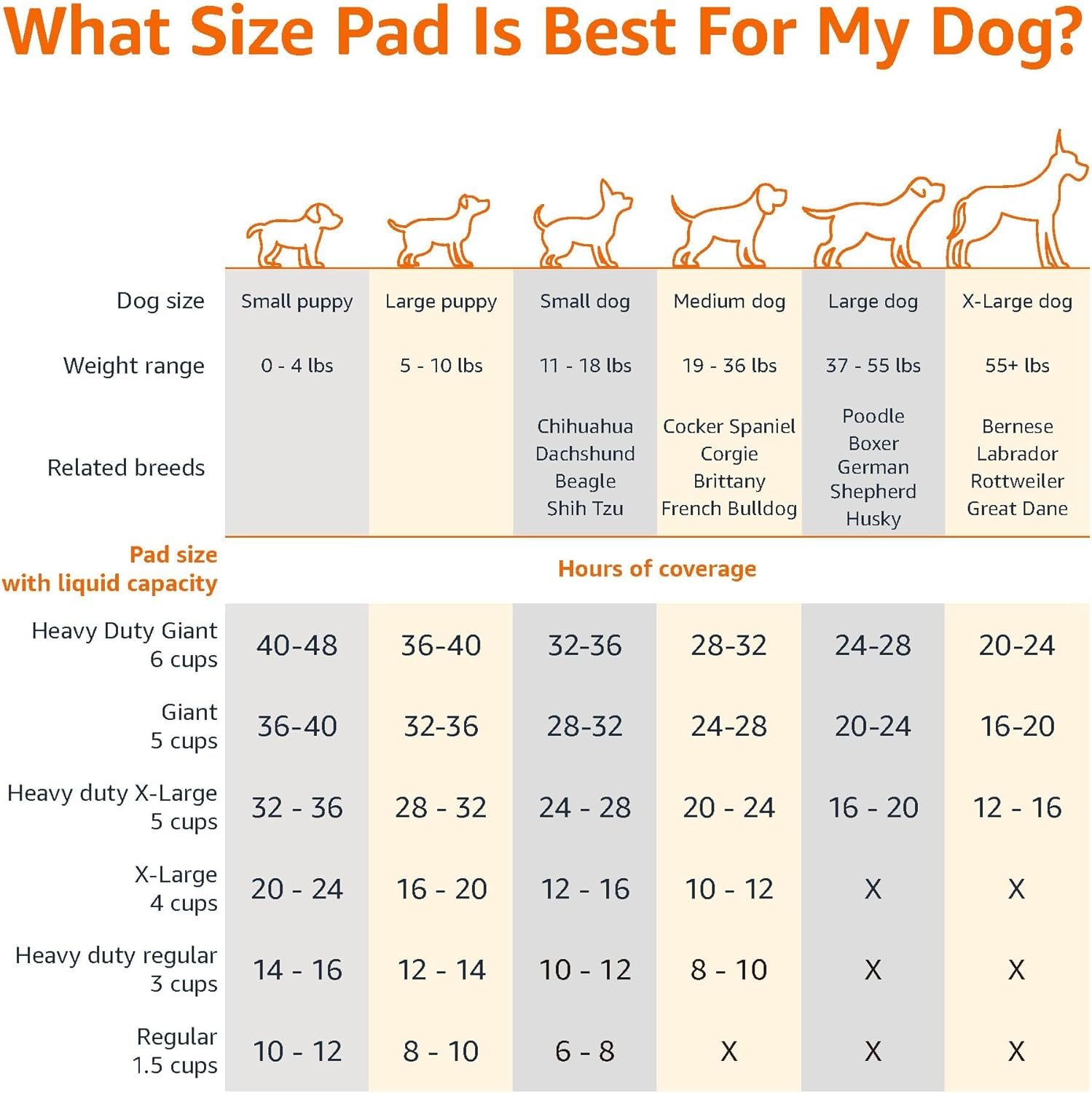 1727498624 503 Amazon Basics Leak Proof Dog and Puppy Pee Pads for Potty