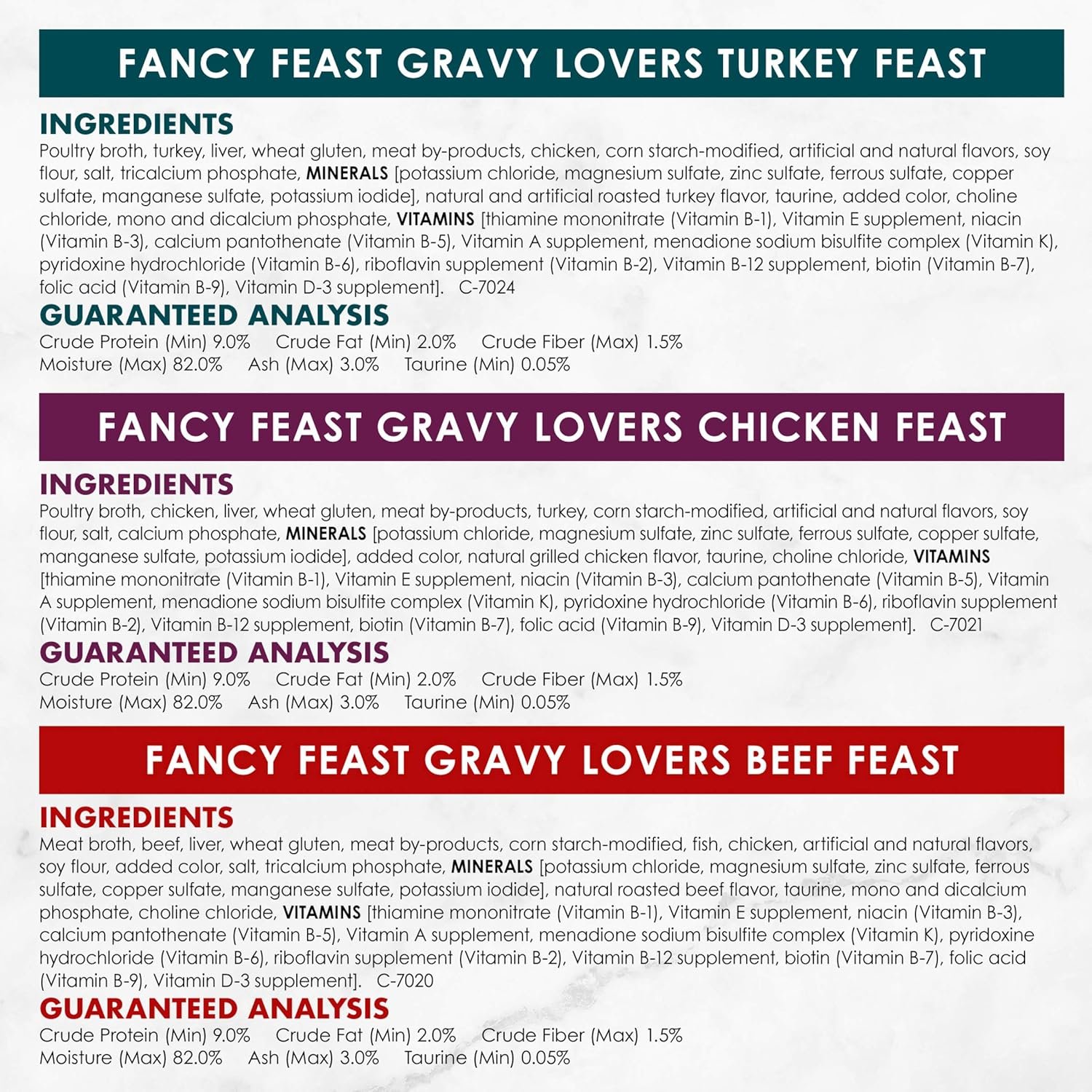 1727529486 733 Fancy Feast Gravy Lovers Gourmet Wet Cat Food Variety Pack