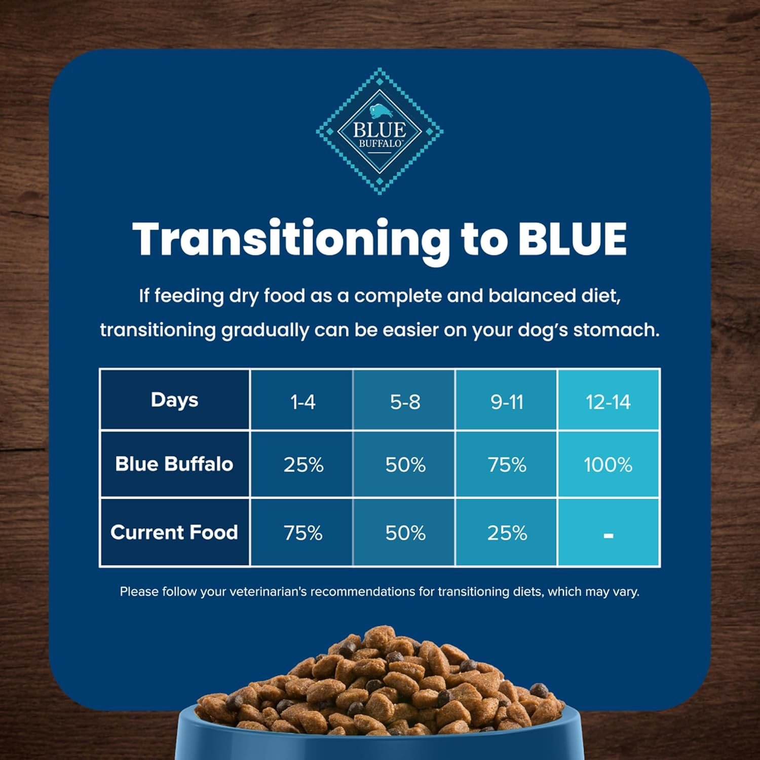 1727570927 656 Blue Buffalo Life Protection Formula Adult Dry Dog Food –