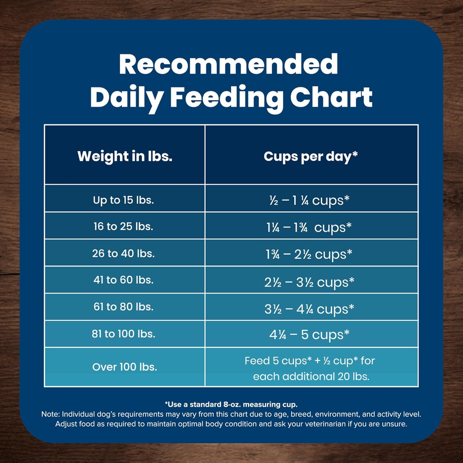 1727570927 710 Blue Buffalo Life Protection Formula Adult Dry Dog Food –