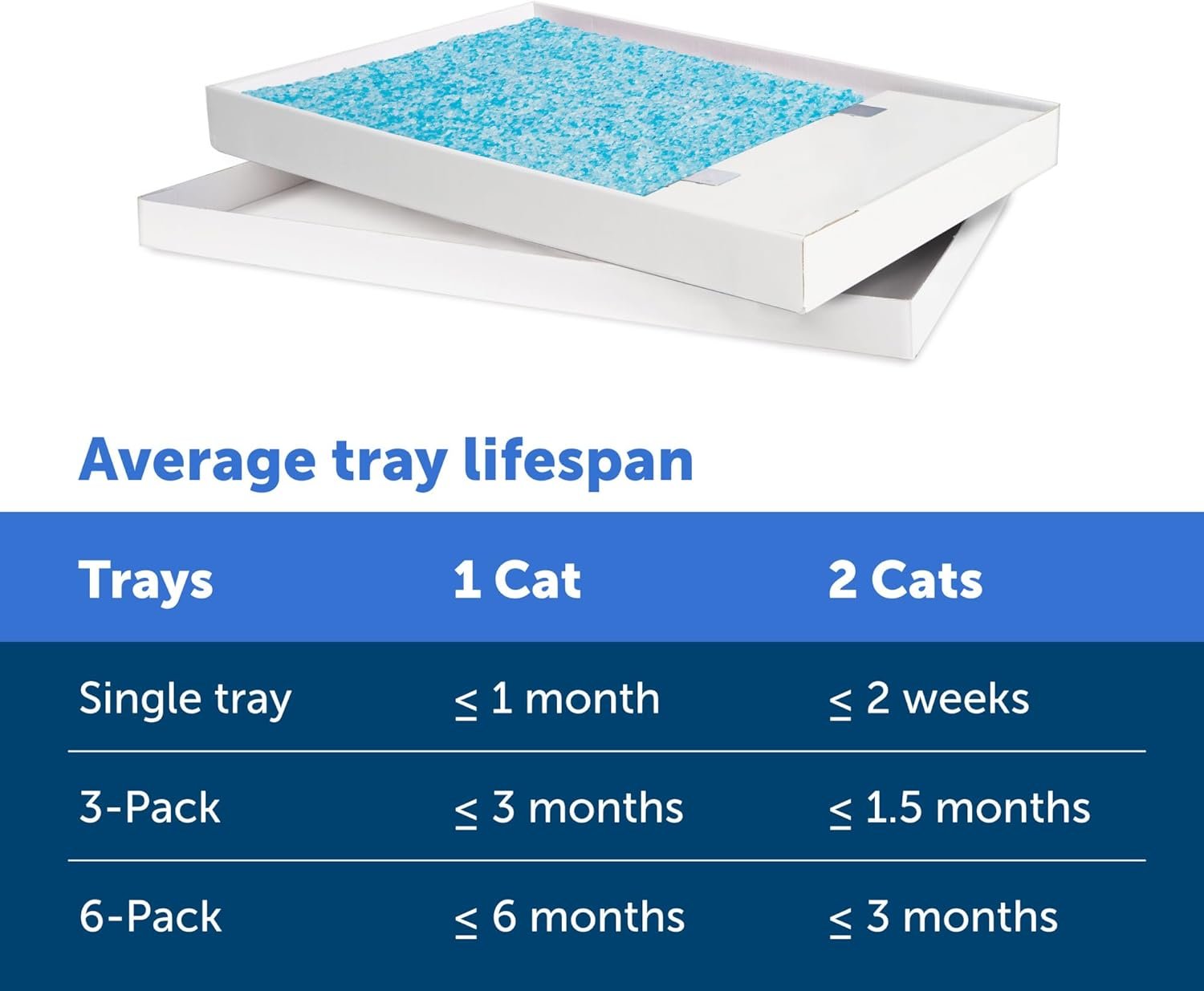 1727700230 991 PetSafe ScoopFree Crystal Cat Litter Tray Refills – Fresh Scent