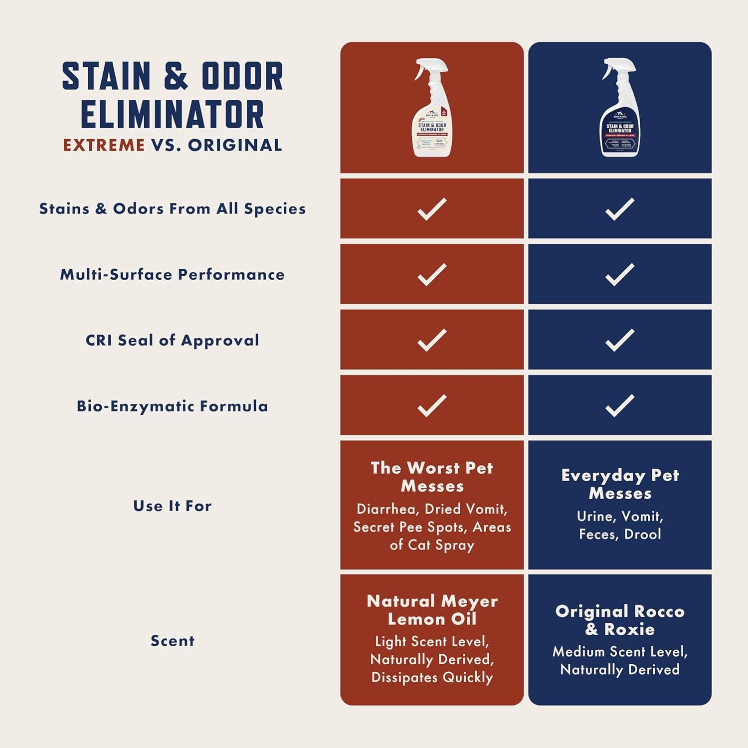 1727757924 319 Rocco Roxie Supply Co 32oz Enzyme Pet Odor Eliminator
