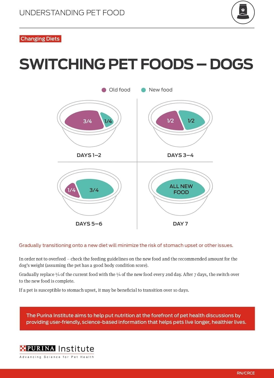 1727765801 520 Purina ONE Lamb and Rice Dry Dog Food 311