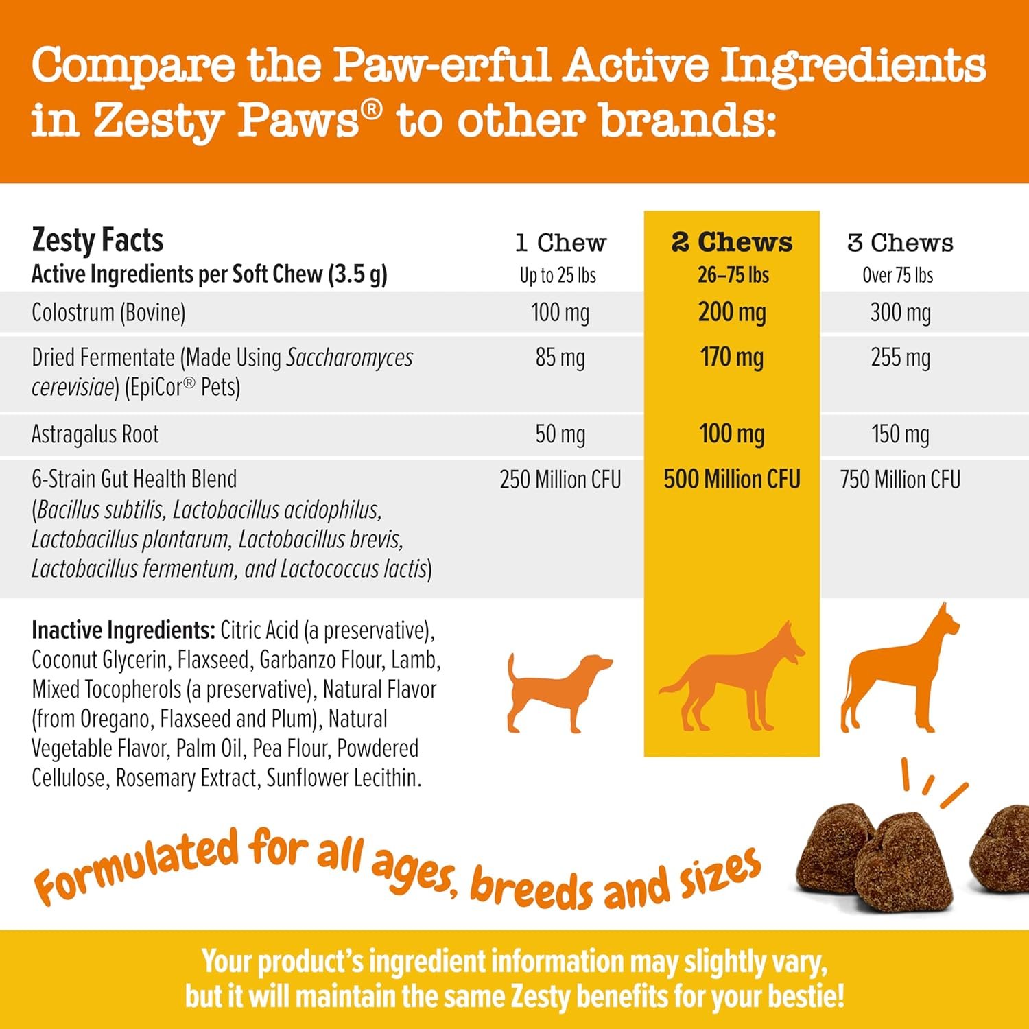1727795946 64 Zesty Paws Dog Allergy Relief Soft Chews Anti Itch Supplement