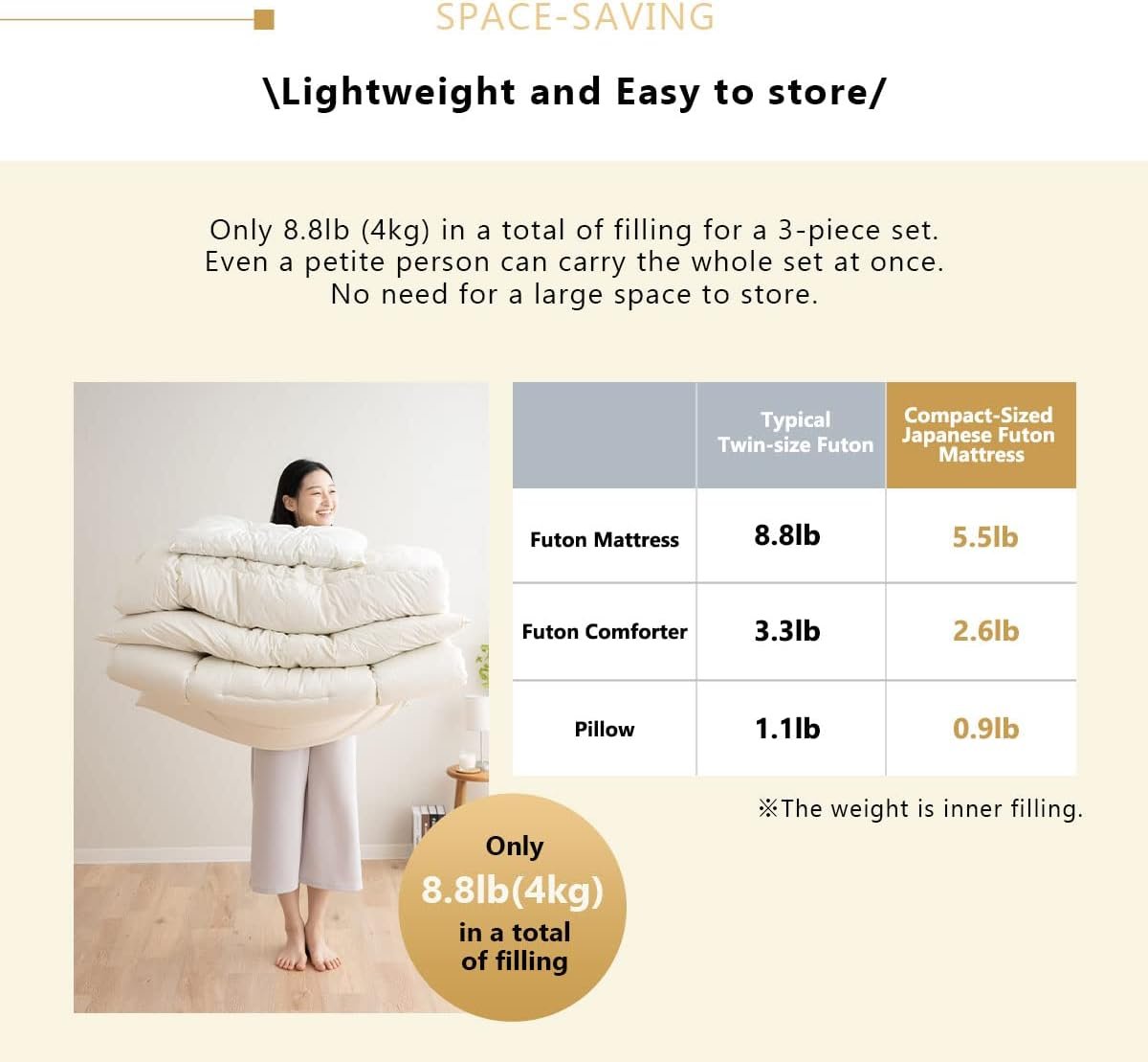 1728825074 786 EMOOR Compact Japanese Futon Set Mattress Comforter Pillow