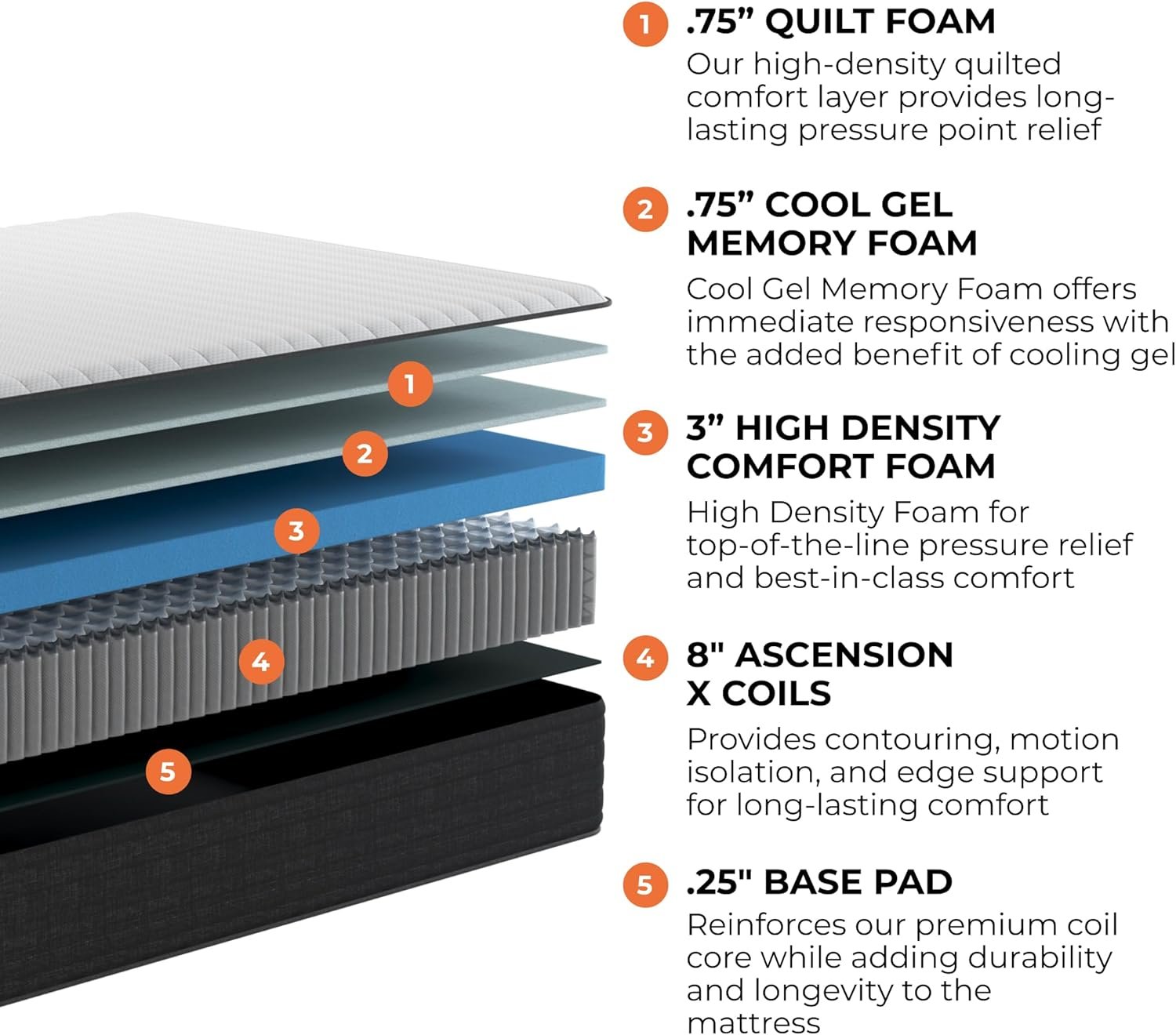 1728992269 908 Brooklyn Bedding Select 12 Inch Queen Gel Memory Foam Hybrid Mattress