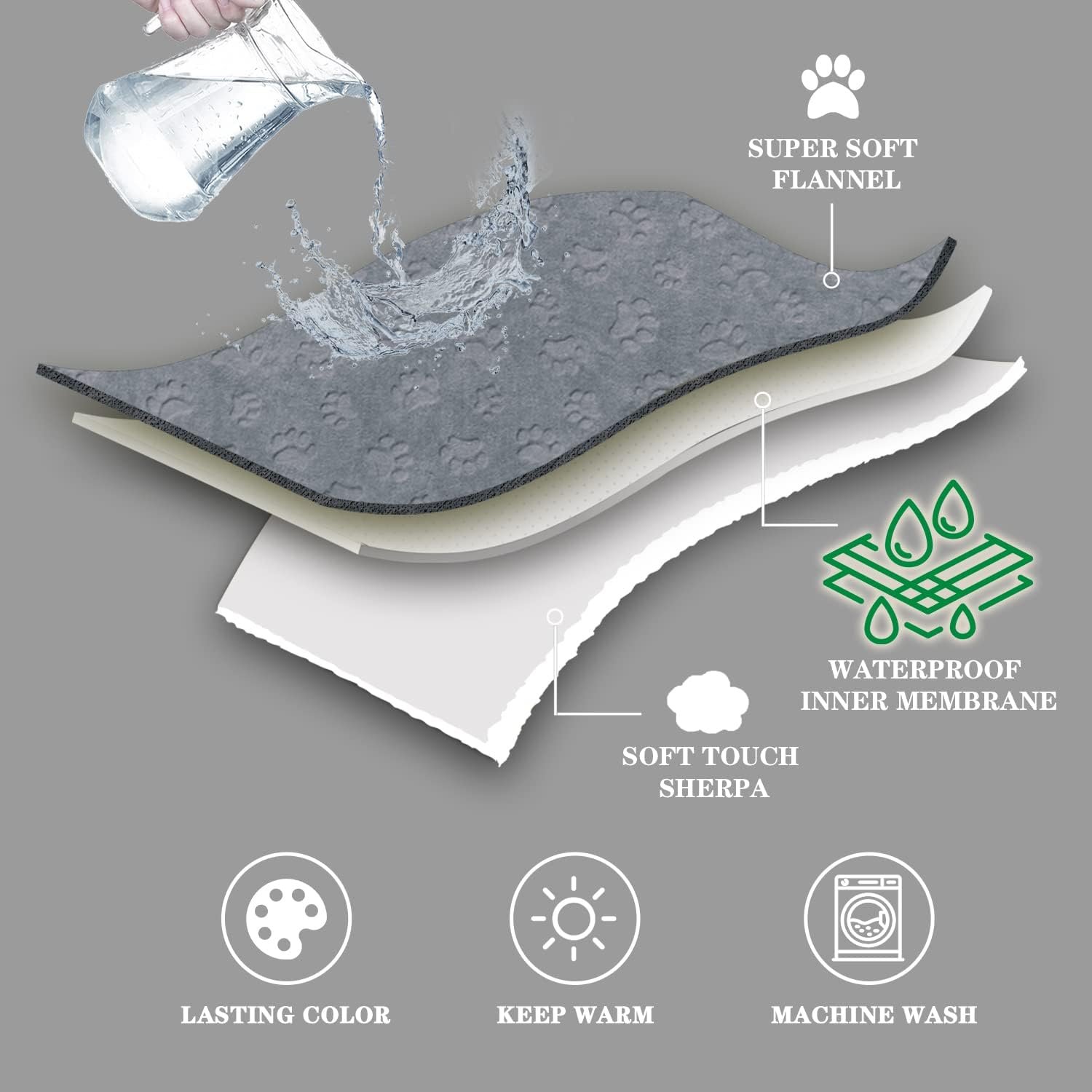 Qeils Waterproof Pet Blanket for Cats - Washable Sherpa Fleece Dog Blanket, Soft Reversible Plush Throw Protector for Bed, Couch, Car, Sofa - 25" x 30", Grey 3 1729762690 619 Qeils Waterproof Pet Blanket for Cats Washable Sherpa Fleece